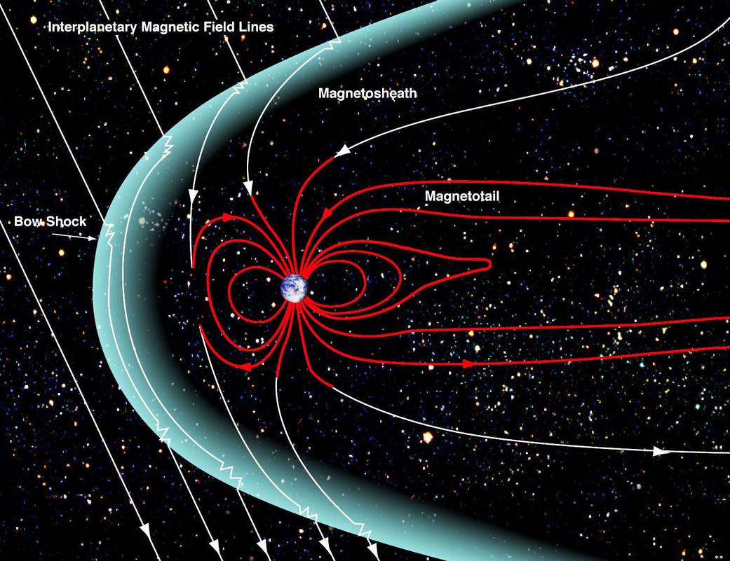 Earth's Magnetosphere