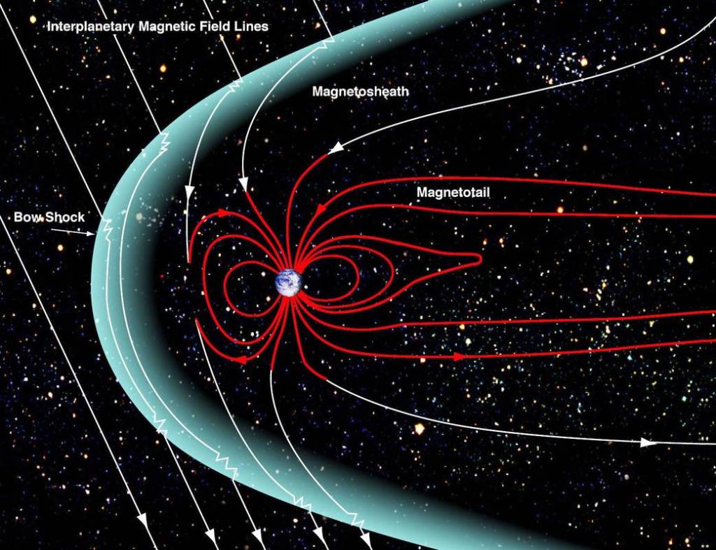 Earth’s Magnetosphere