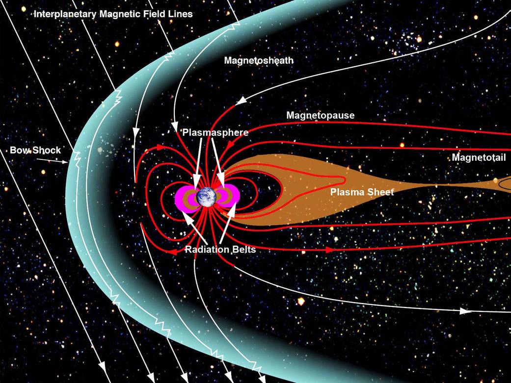 Earth's Magnetosphere and Plasmasheet