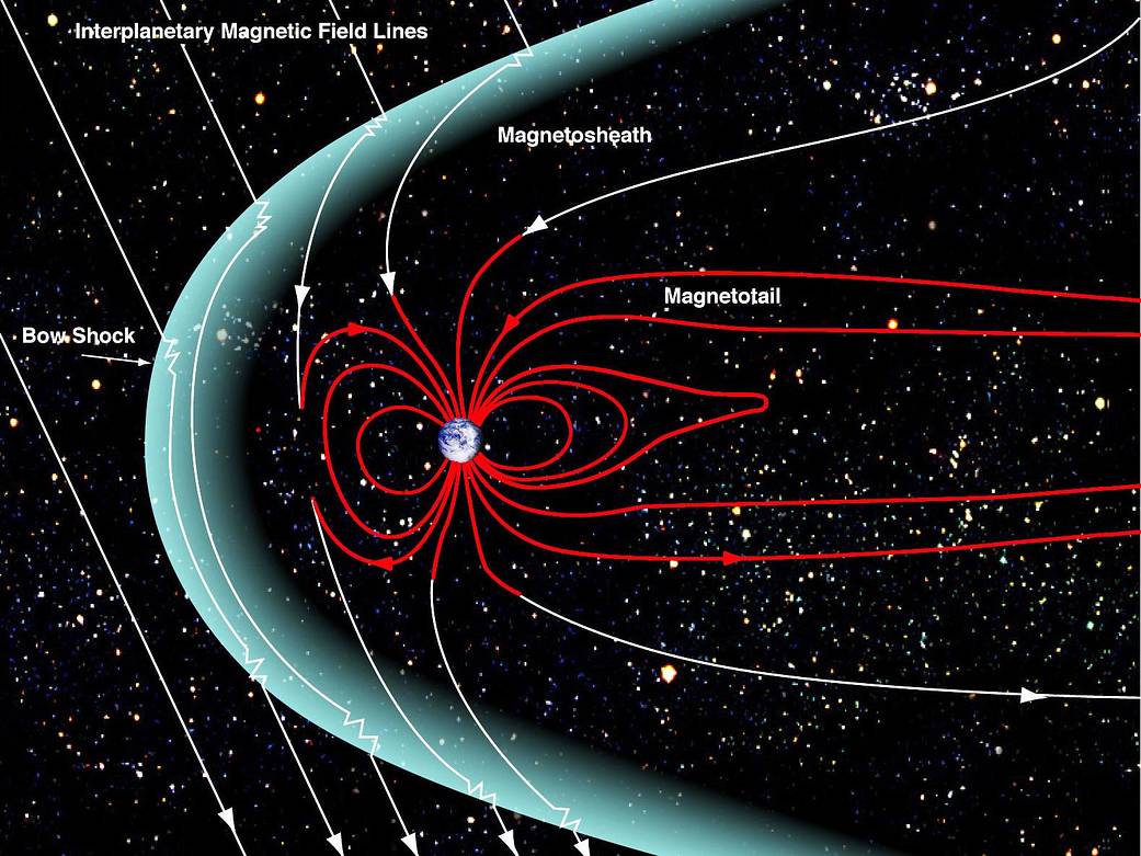 Earth's Magnetosphere