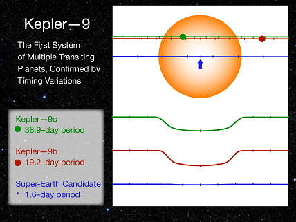 Kepler-9