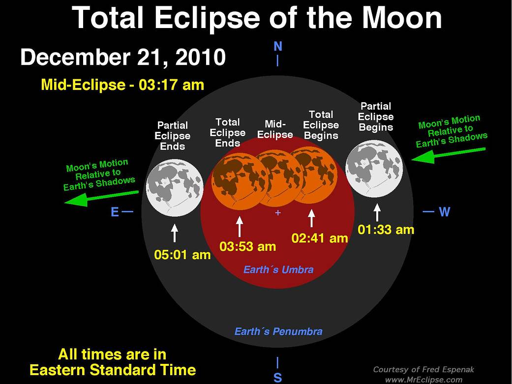Total Lunar Eclipse of December 21, 2010