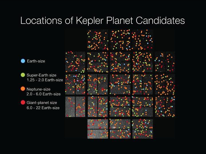 Kepler Planet Locations