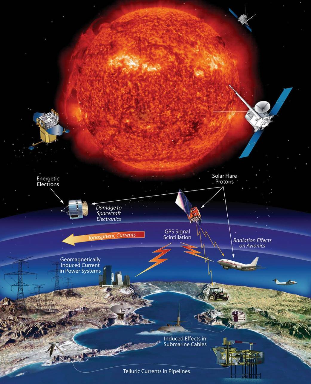 Technological Affects of Space Weather Events
