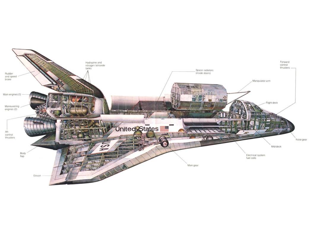 Diagram of Space Shuttle showing instruments and parts