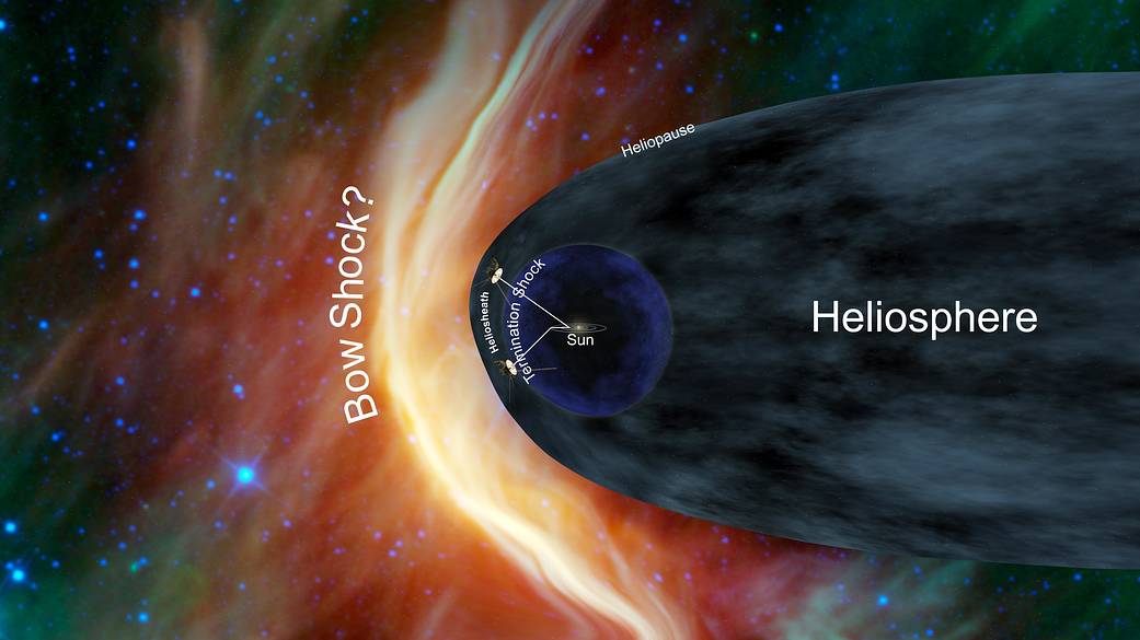 Voyager in the Heliosheath