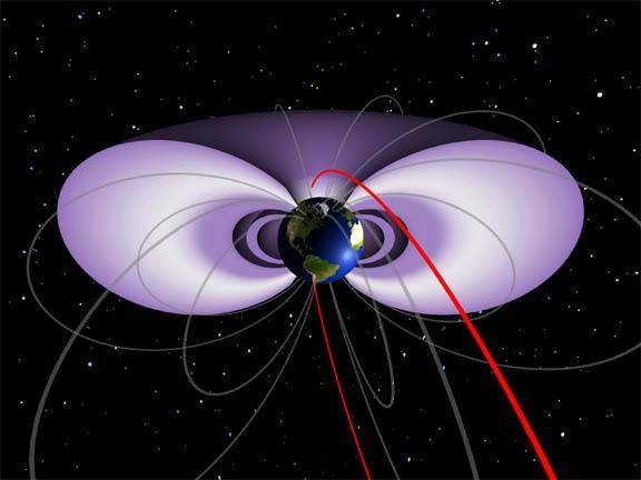 Orbit of IMAGE Satellite