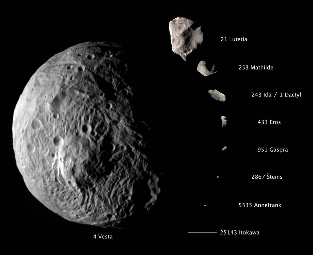 Vesta Sizes Up