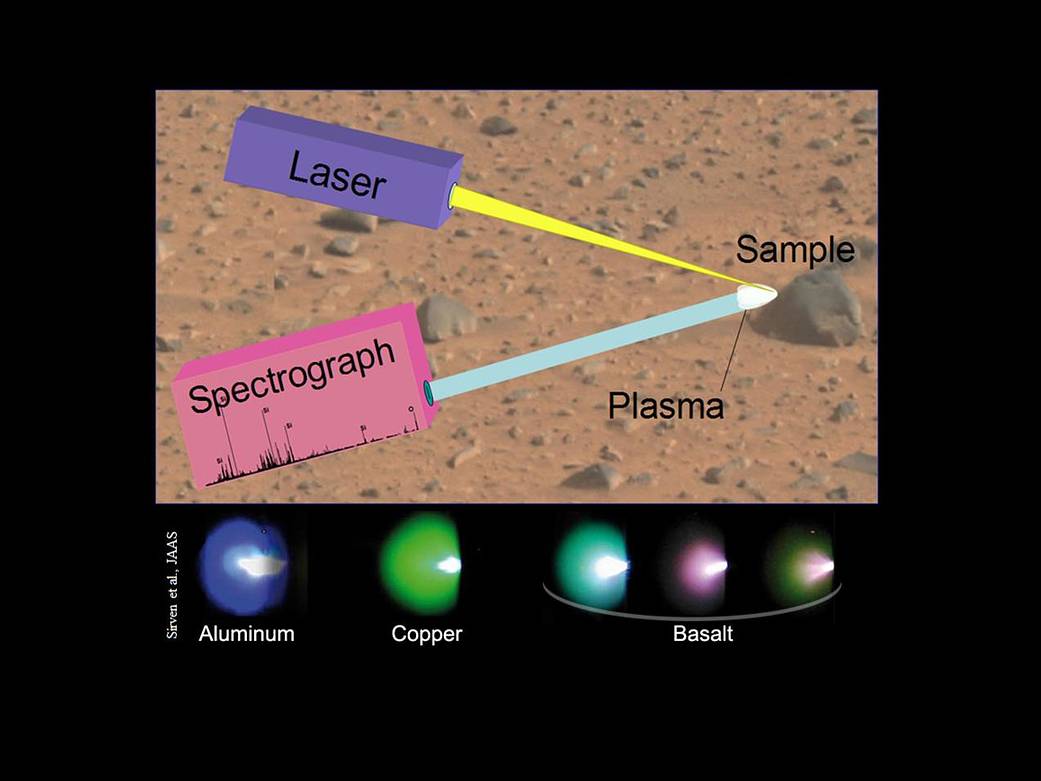 Schematic of Laser-Induced Breakdown Spectroscopy