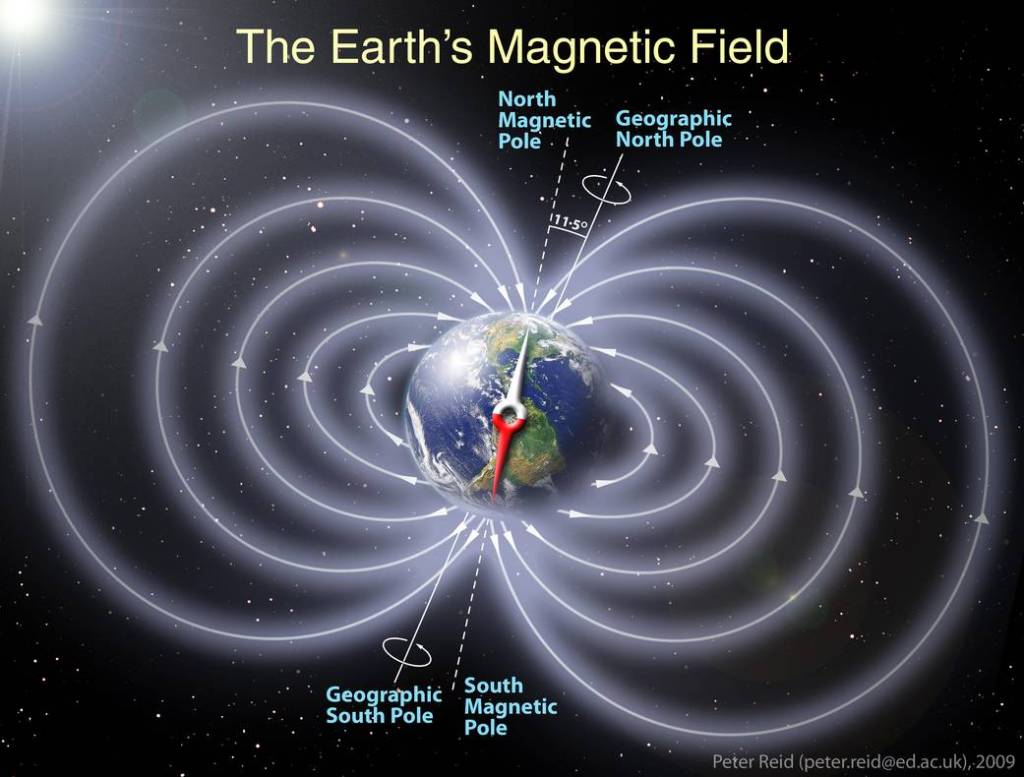 Representation of Earth’s Invisible Magnetic Field