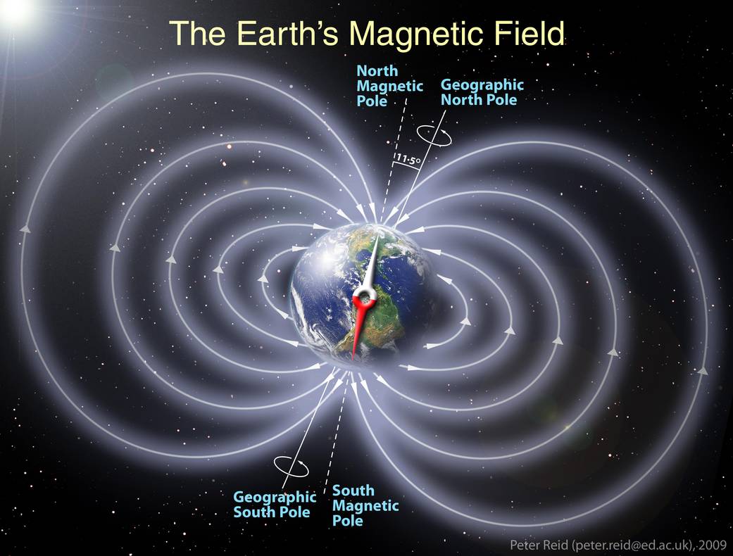 Representation of Earth's Invisible Magnetic Field