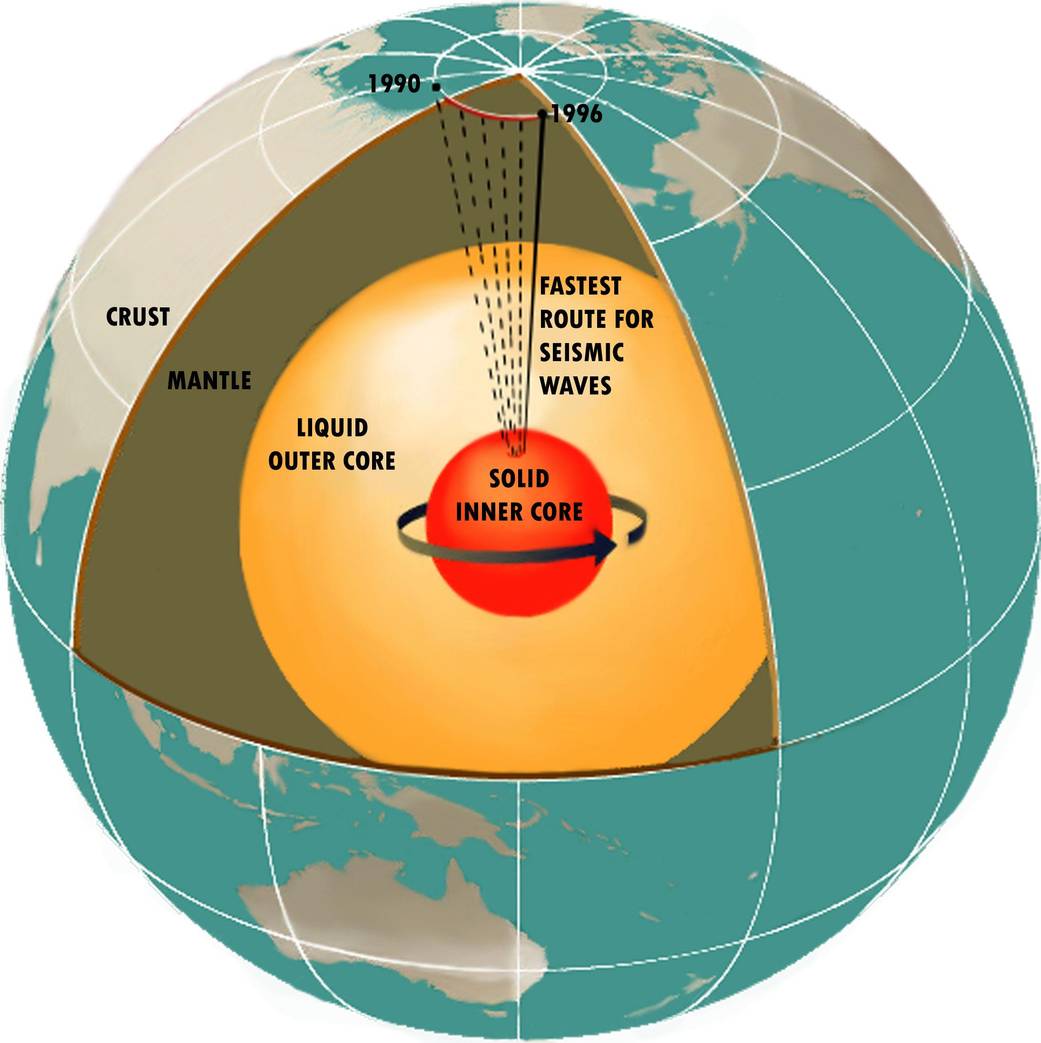 Cut-away Diagram of Earth's Interior