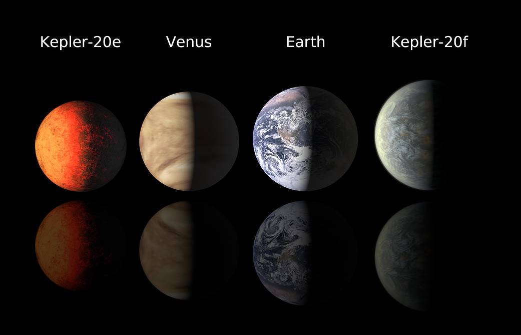 Earth-class Planets Line Up