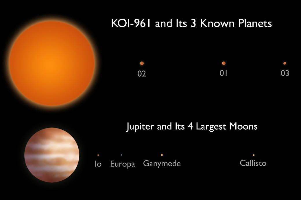 'Honey I Shrunk the Planetary System'