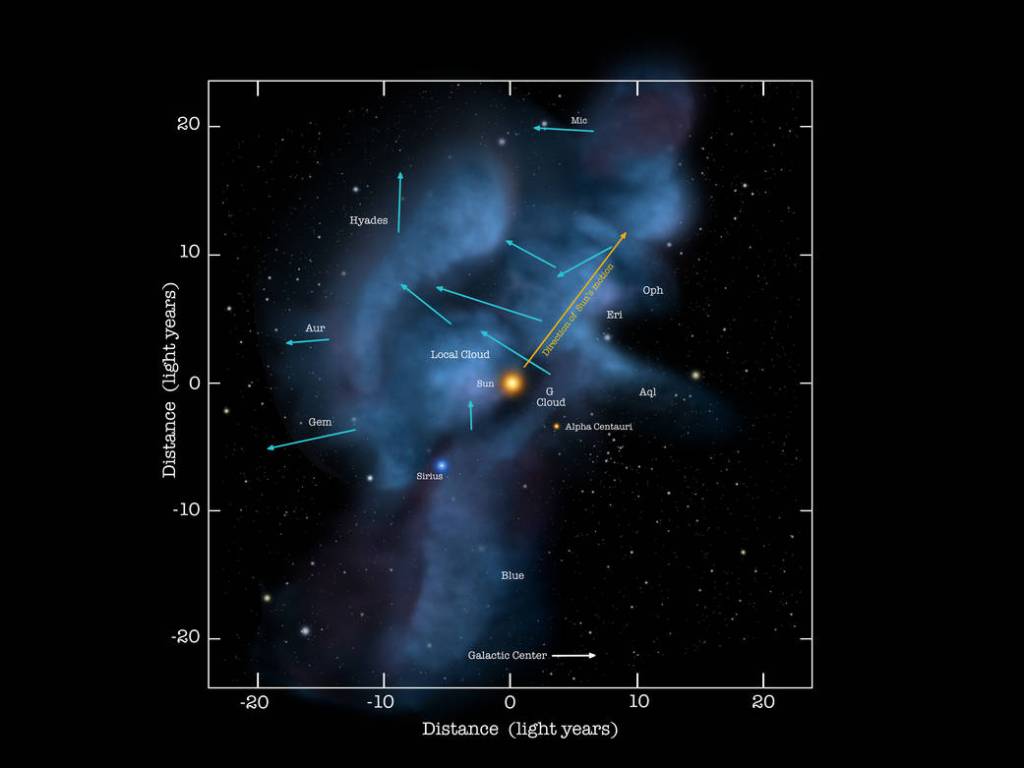Our Solar Journey Through the Milky Way