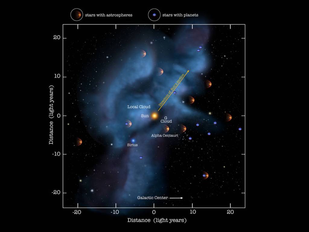 Our Cosmic Neighborhood