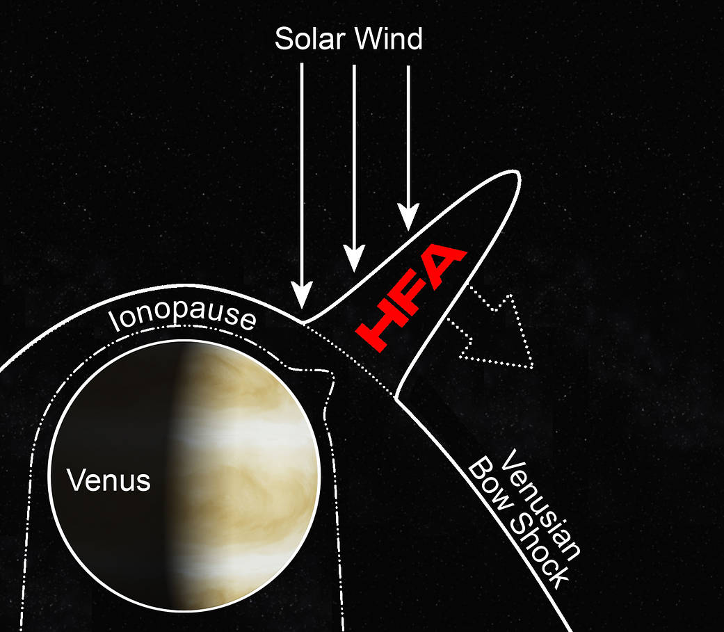 Venus Hot Flow Anomaly