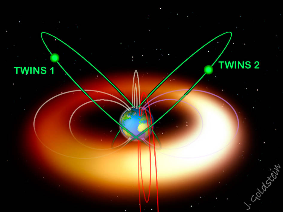 TWINS Orbit