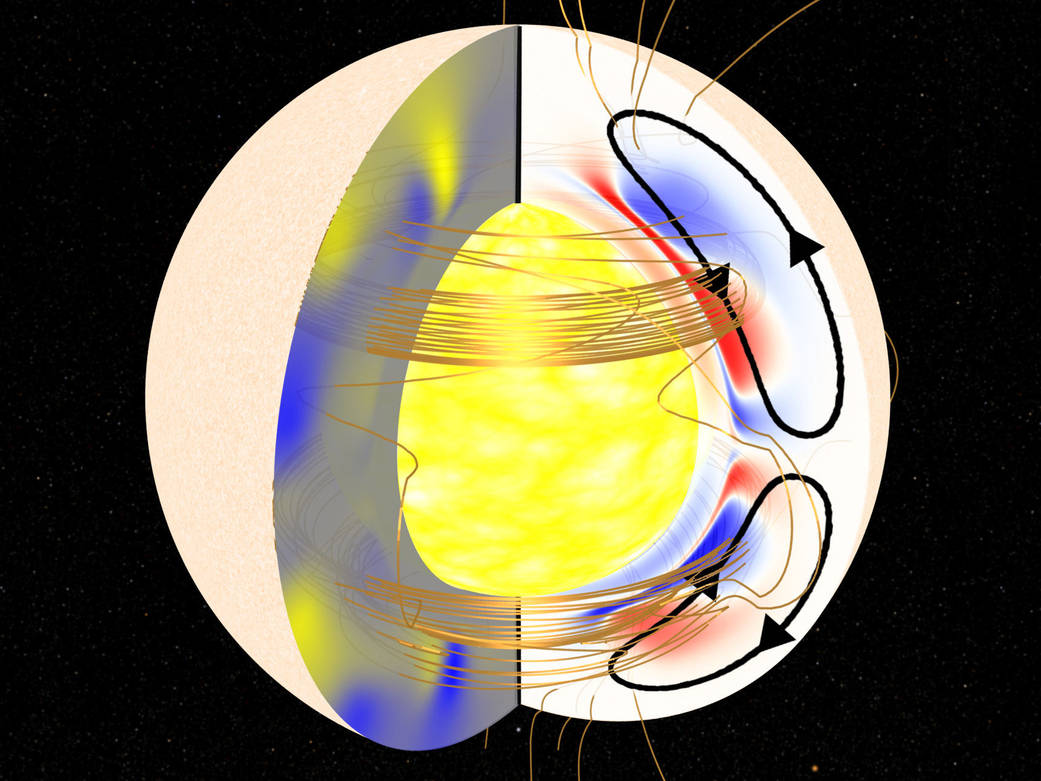 Solar Conveyor Belt