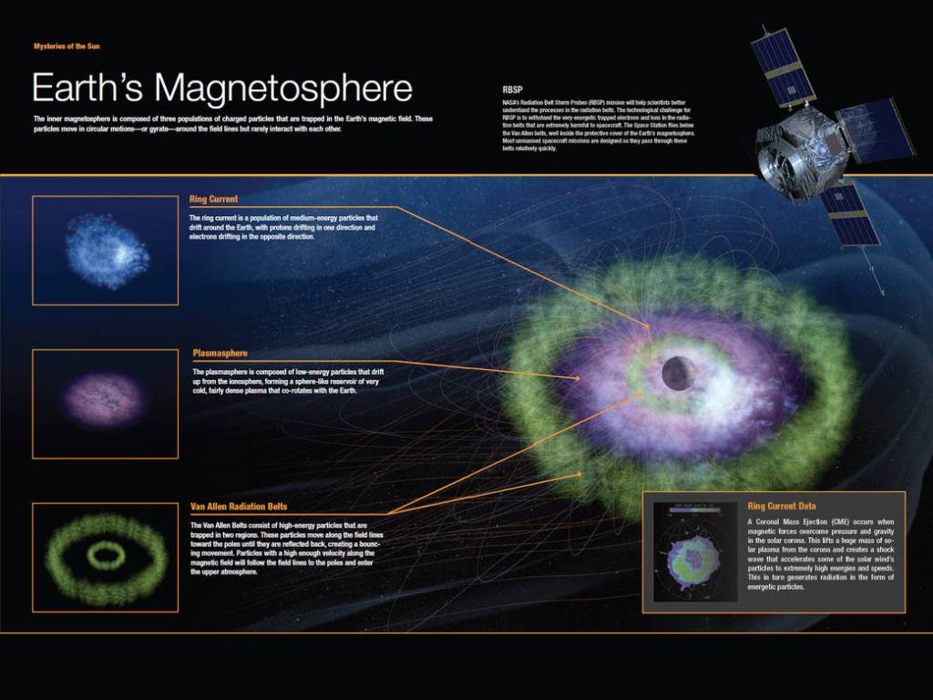 Earth’s Magnetosphere