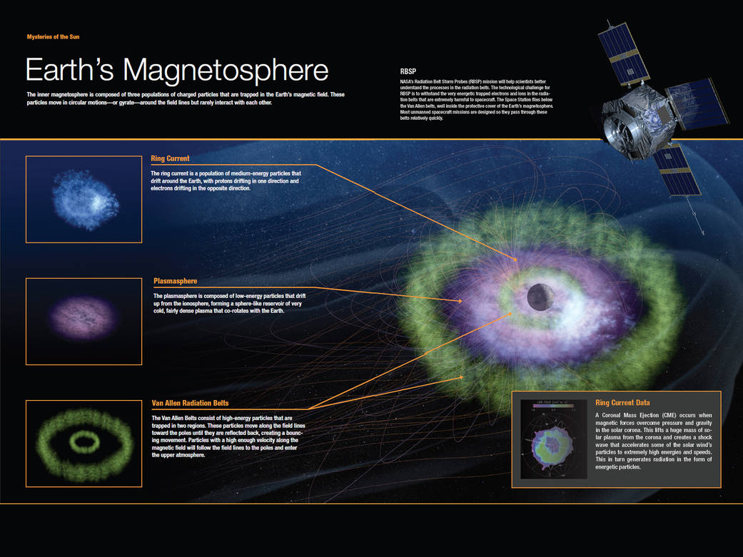 Earth's Magnetosphere