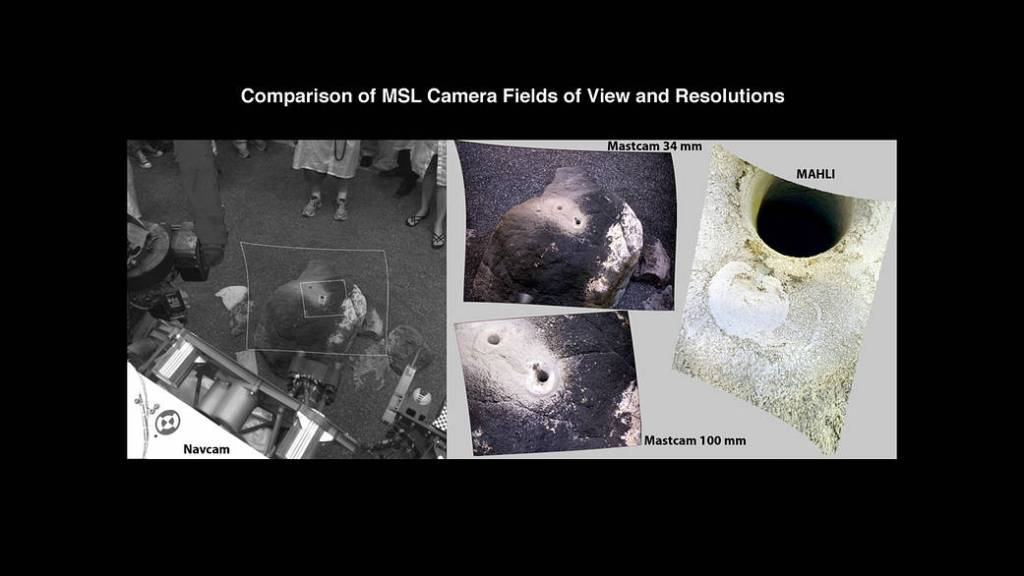 Comparison of Curiosity Camera Fields of View