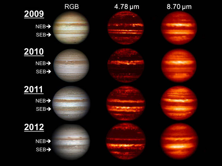 Global Upheaval at Jupiter