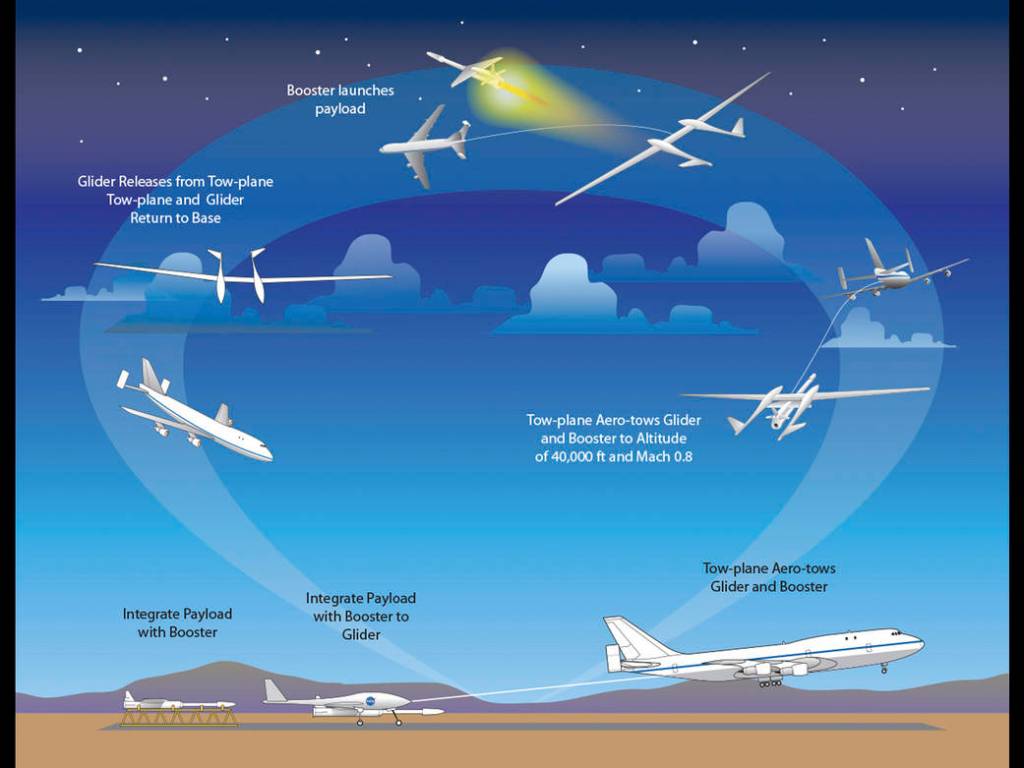 Towed Glider Air-Launch Concept