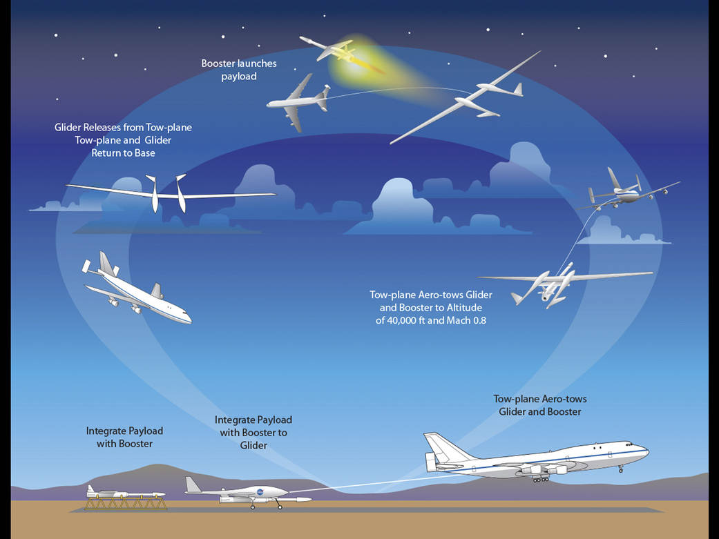 Towed Glider Air-Launch Concept