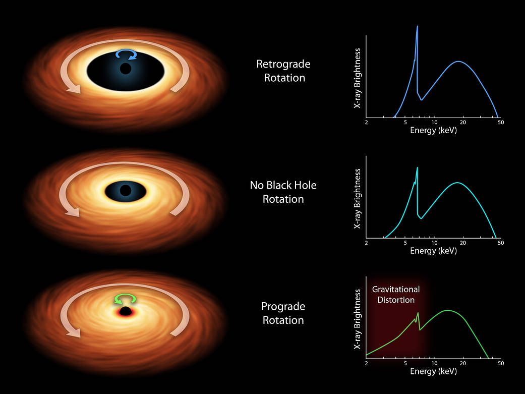 How to Measure the Spin of a Black Hole