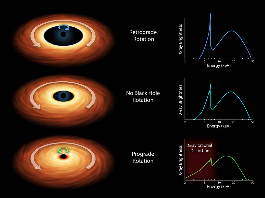 How to Measure the Spin of a Black Hole