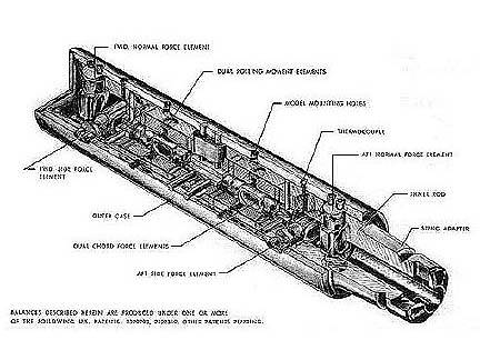 Cutaway Drawings of Task/Able Multi-piece Balances