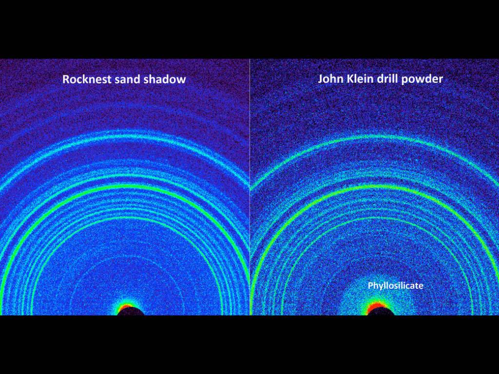 Minerals at ‘Rocknest’ and ‘John Klein’