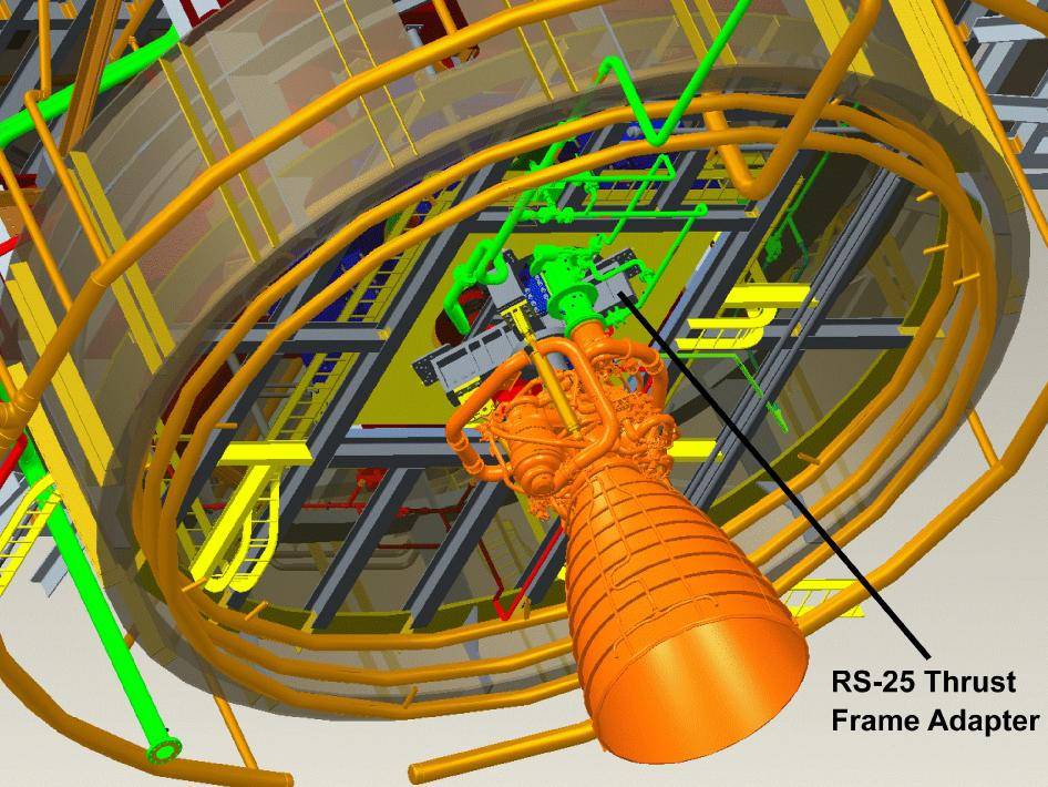 Concept, Thrust Frame Adapter for SLS