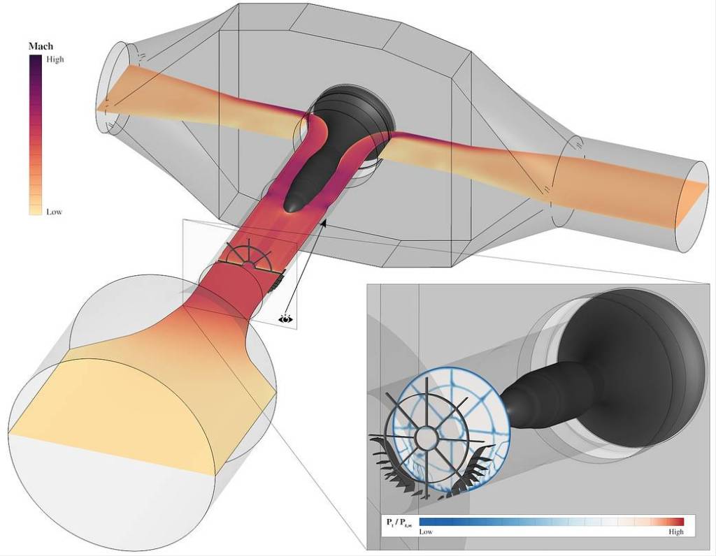 High Fidelity Simulation—Increasing Aircraft Fuel Efficiency with BLI