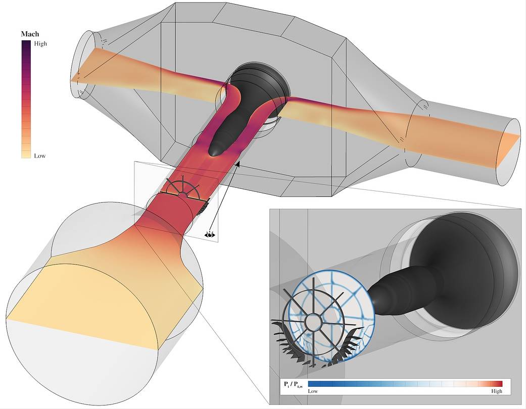 High-fidelity simulation of a sample flow field within the W8 wind tunnel.