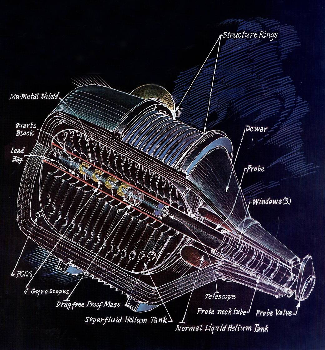 Artwork by Barron Storey of Gravity Probe B: Dewar and Liquid Helium