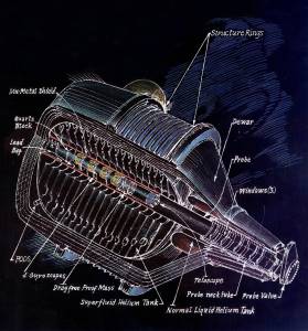 Artwork by Barron Storey of Gravity Probe B: Dewar and Liquid Helium