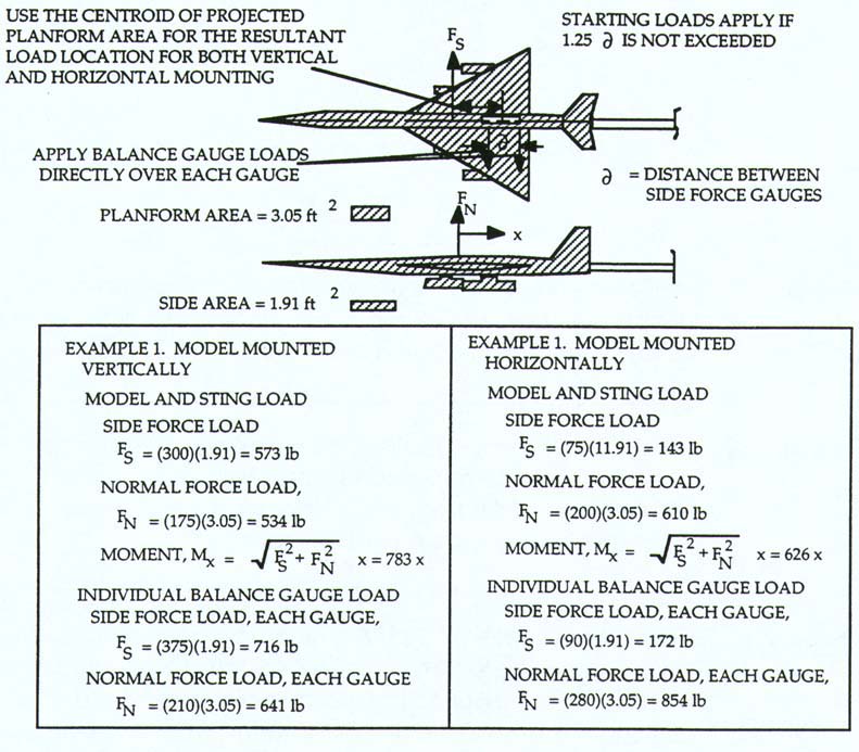 9-by 7-foot Wind Tunnel Load Locations Drawing