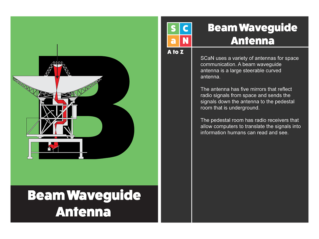 SCaN A to Z: B is for Beam Waveguide Antenna 