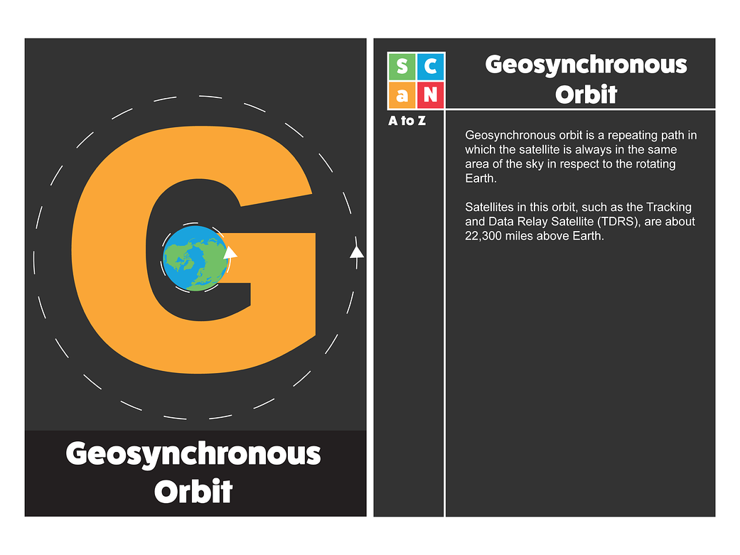 SCaN A to Z: G is for Geosynchronous Orbit 