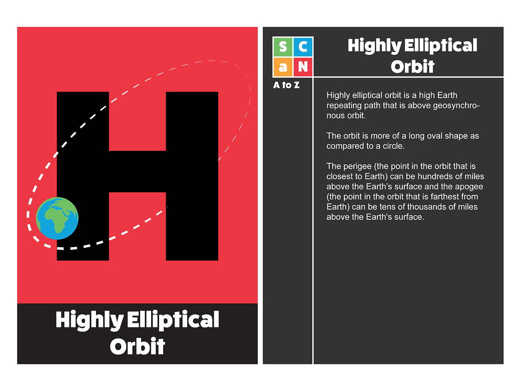 SCaN A to Z: H is for Highly Elliptical Orbit 