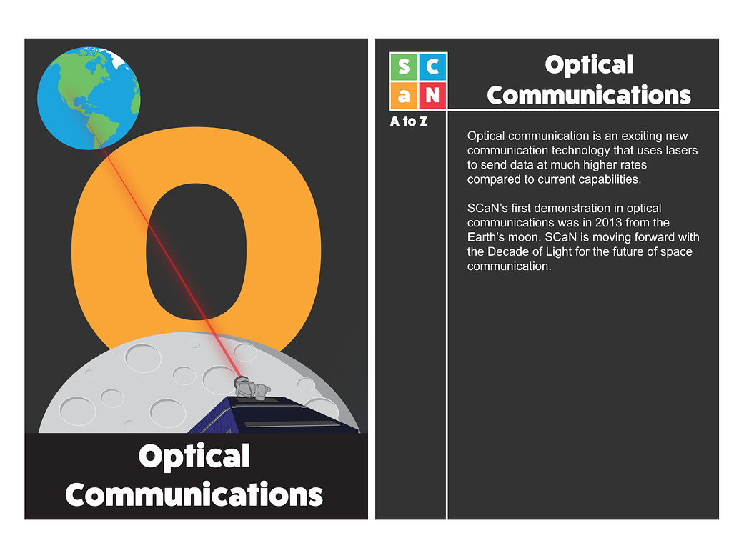 SCaN A to Z: O is for Optical Communications 