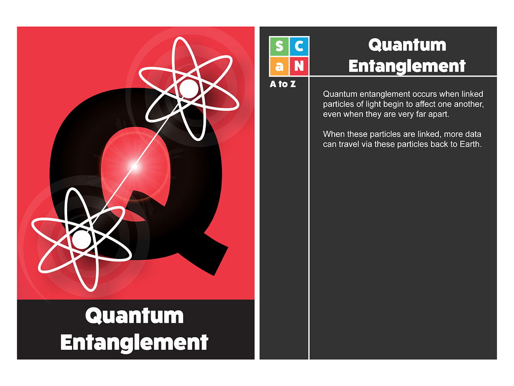 SCaN A to Z:Q is for Quantum Entanglement 