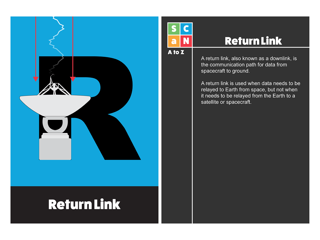 SCaN A to Z: R is for Return Link