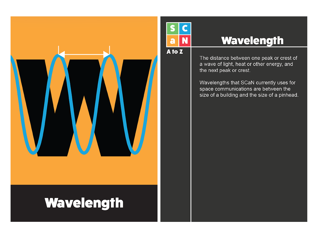 SCaN A to Z: W is for Wavelength