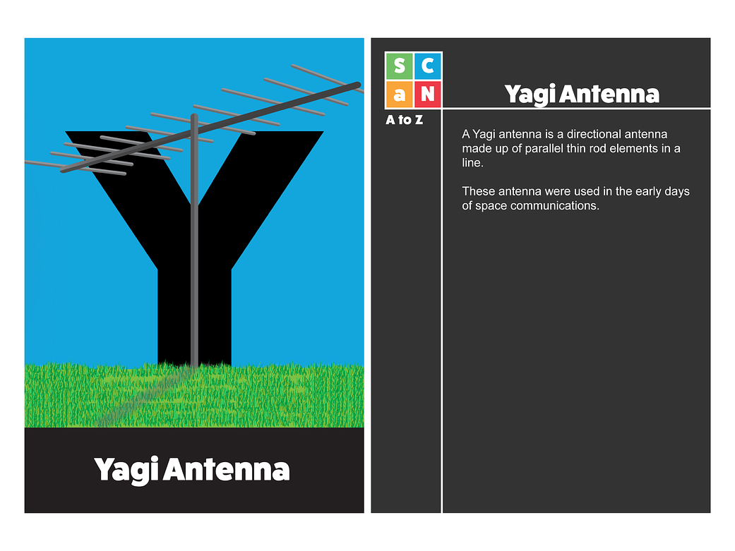 SCaN A to Z: Y is for Yagi Antenna 