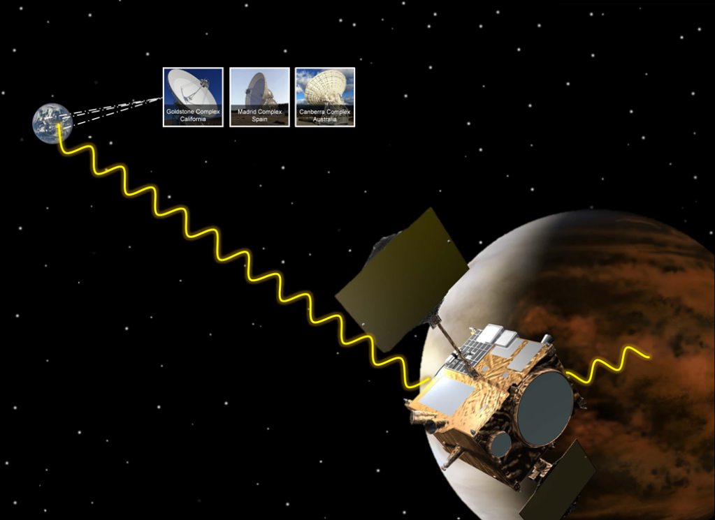Akatsuki (Planet-C) and Venus