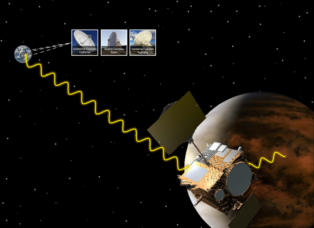 Akatsuki (Planet-C) and Venus 