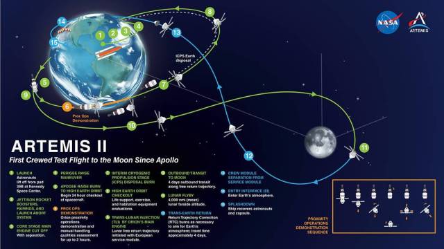 A map of the Artemis II flight path.